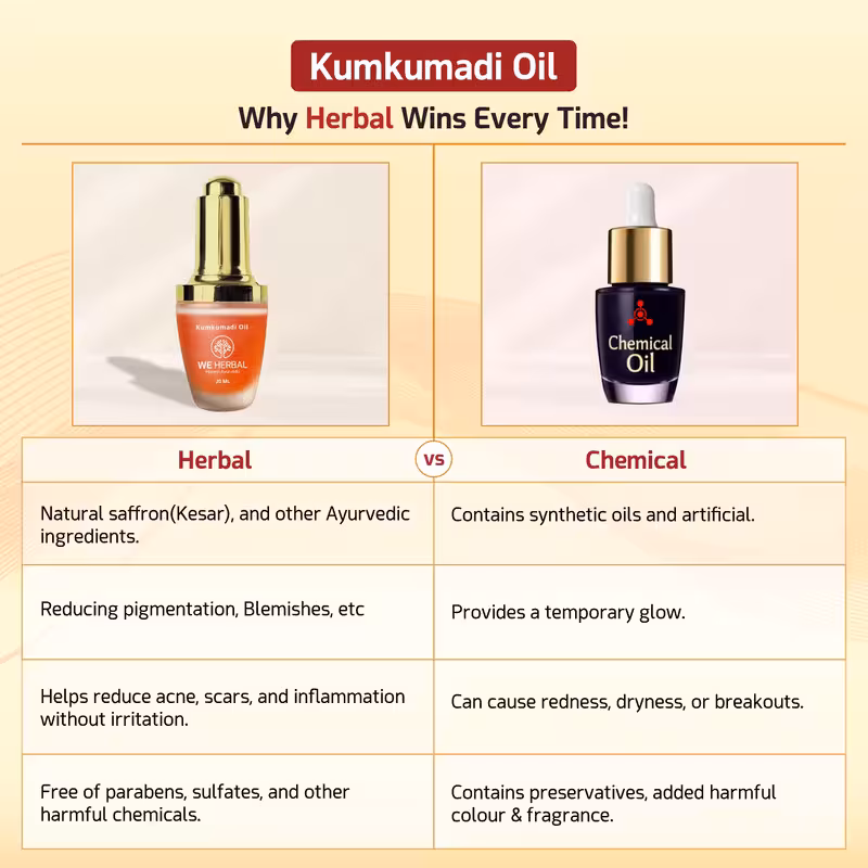 Kumkumadi Oil image 5